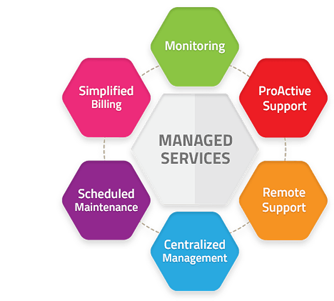 OneSupport - Managed Servies for Business